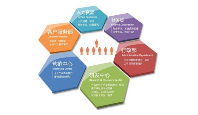 企业管理咨询的八个工作重点