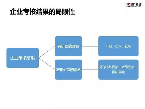 企业流程管理为什么搞不起来 这份实用手册就够了