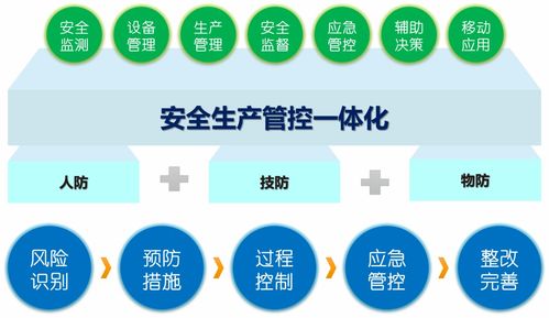 科远智能安全生产管理系统 为企业安全健康生产保驾护航